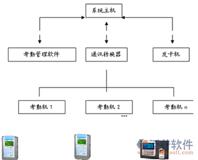 人脸识别考勤机品牌推荐 门禁考勤系统哪家更强？