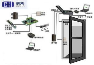 安装玻璃门门禁门禁考勤系统图片,安装玻璃门门禁门禁考勤系统高清图片 北京玉堂卷帘门厂,