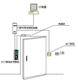 企业管理的好帮手 指纹门禁考勤设计方案与系统解析